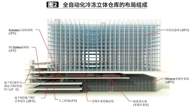 可自動化控制全套冷庫設(shè)備安裝 節(jié)能雙動力冷庫安裝 西北大型冷庫安裝廠家