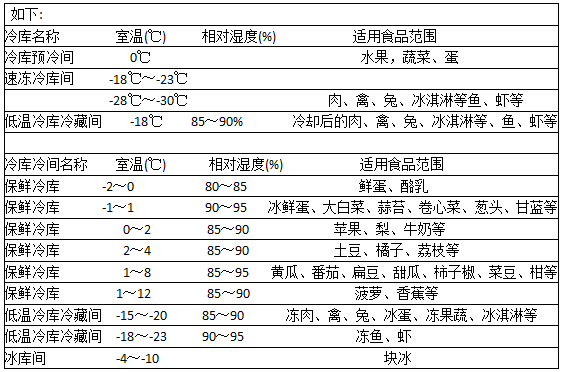 高低溫冷庫安裝設(shè)計要求冷庫建造方法